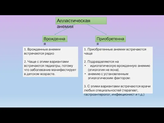 Апластическая анемия Врожденная Приобретенная 1. Врожденные анемии встречаются редко 2.