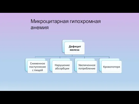 Микроцитарная гипохромная анемия