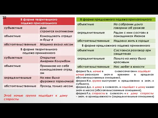 форма Тв.п. ночью в словосочетании подойдет ночью реализует знач-е времени