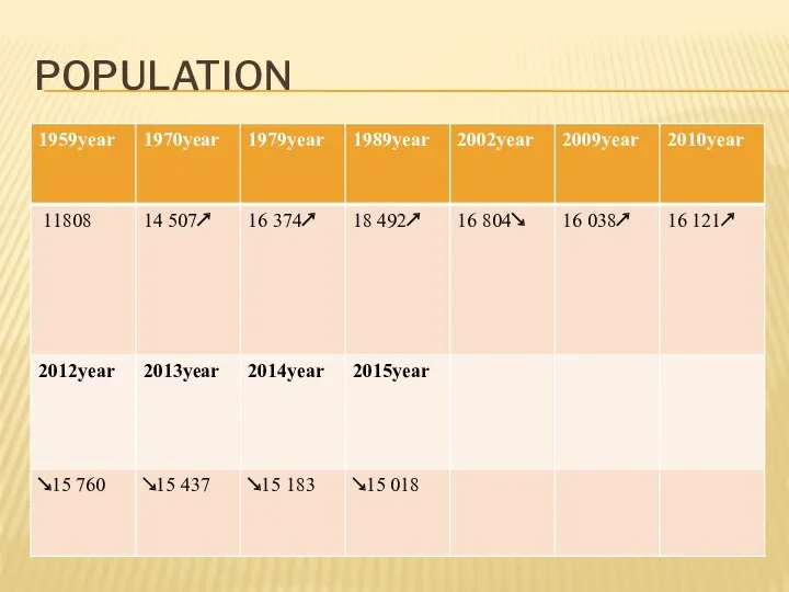 POPULATION