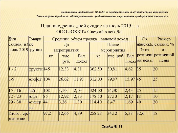 Слайд № 11 Направление подготовки 38.03.04. «Государственное и муниципальное управление»