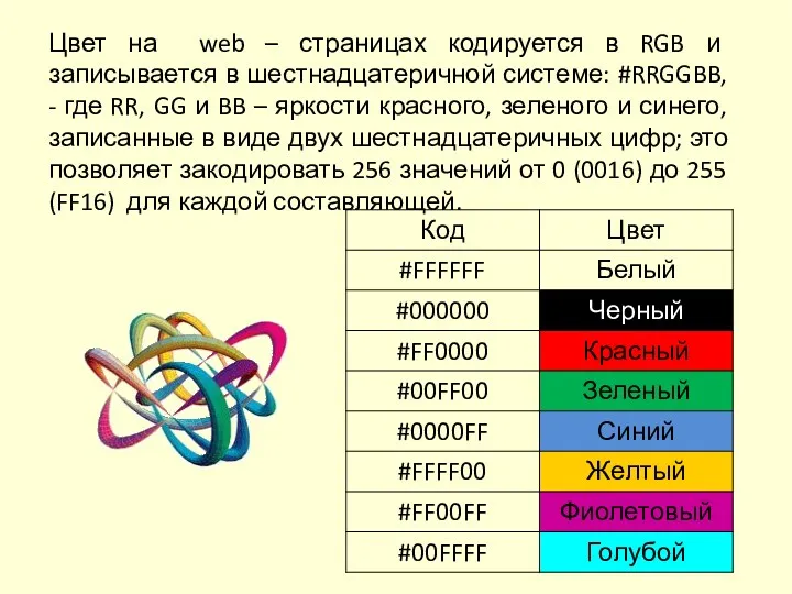 Цвет на web – страницах кодируется в RGB и записывается