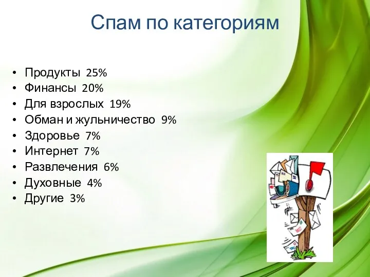 Спам по категориям Продукты 25% Финансы 20% Для взрослых 19%