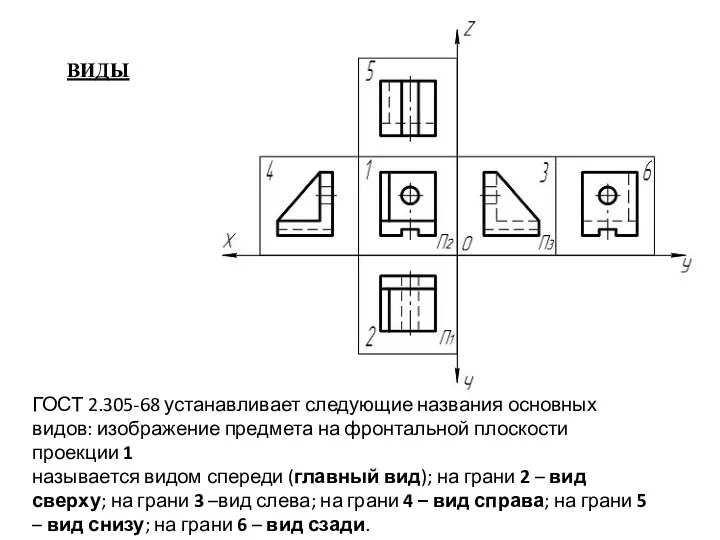 ВИДЫ ГОСТ 2.305-68 устанавливает следующие названия основных видов: изображение предмета