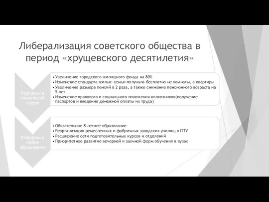 Либерализация советского общества в период «хрущевского десятилетия»