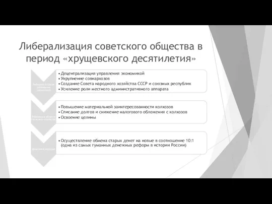 Либерализация советского общества в период «хрущевского десятилетия»