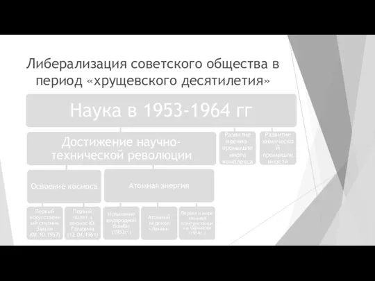 Либерализация советского общества в период «хрущевского десятилетия»