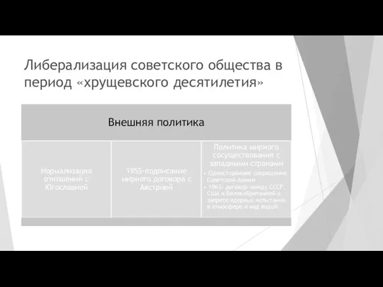 Либерализация советского общества в период «хрущевского десятилетия»