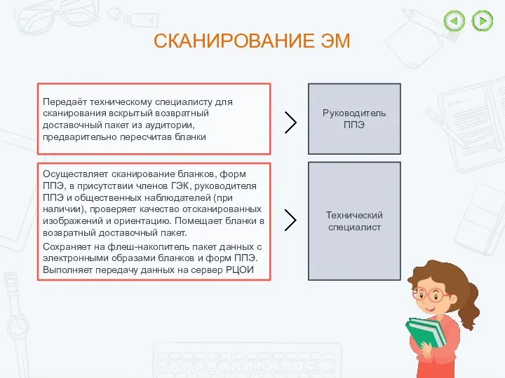 СКАНИРОВАНИЕ ЭМ Передаёт техническому специалисту для сканирования вскрытый возвратный доставочный