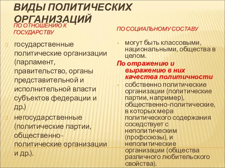 ВИДЫ ПОЛИТИЧЕСКИХ ОРГАНИЗАЦИЙ ПО ОТНОШЕНИЮ К ГОСУДАРСТВУ ПО СОЦИАЛЬНОМУ СОСТАВУ