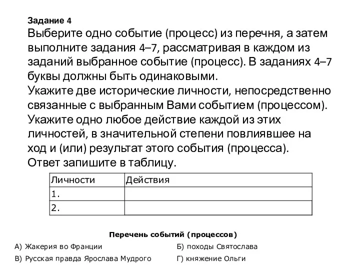 Задание 4 Выберите одно событие (процесс) из перечня, а затем