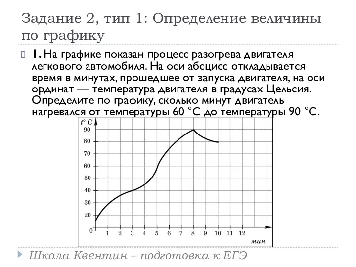 Задание 2, тип 1: Определение величины по графику 1. На