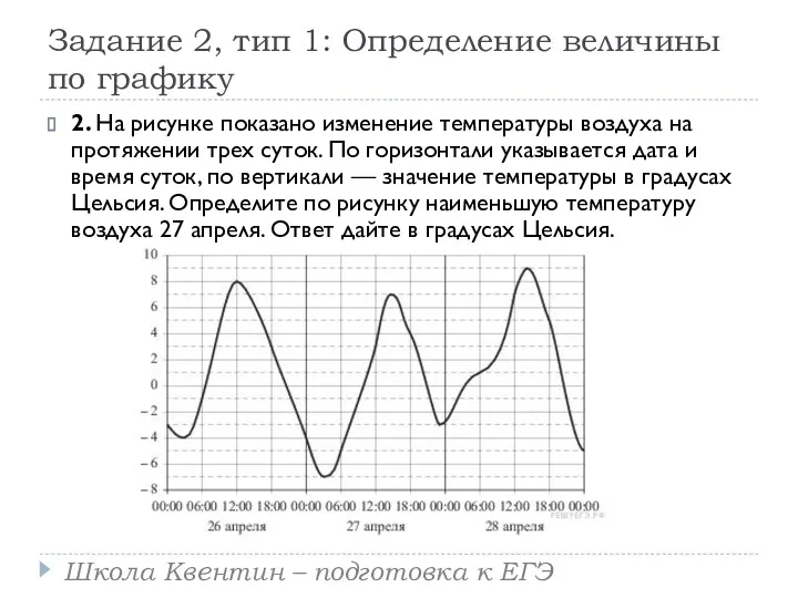 Задание 2, тип 1: Определение величины по графику 2. На