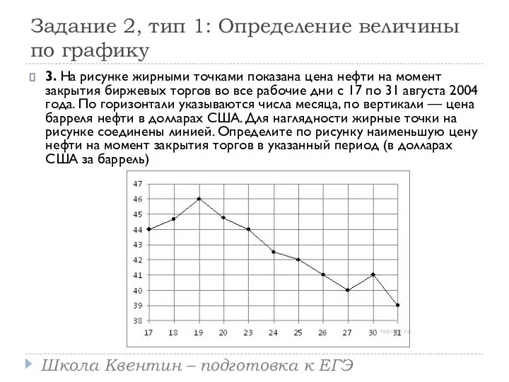 Задание 2, тип 1: Определение величины по графику 3. На