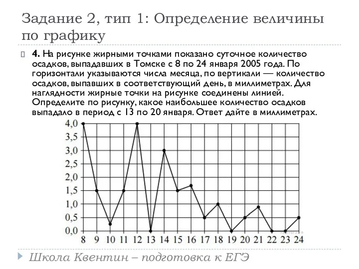 Задание 2, тип 1: Определение величины по графику 4. На