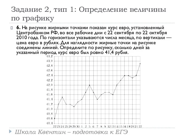 Задание 2, тип 1: Определение величины по графику 6. На