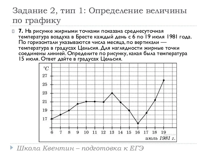 Задание 2, тип 1: Определение величины по графику 7. На