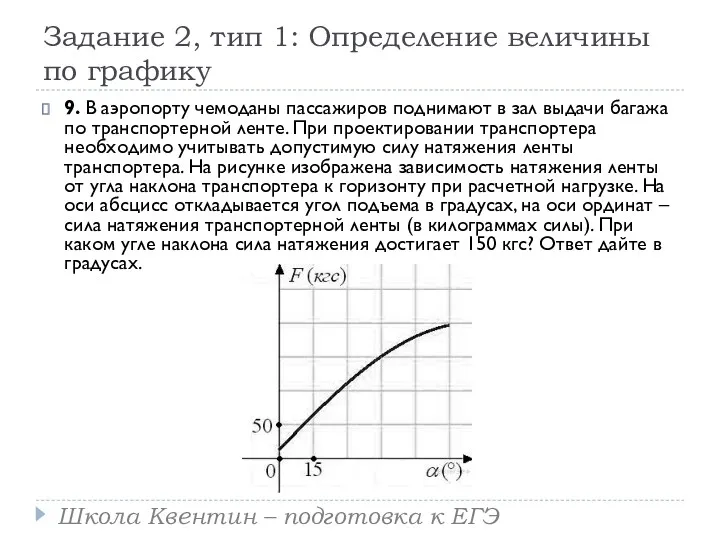 Задание 2, тип 1: Определение величины по графику 9. В