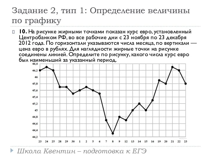 Задание 2, тип 1: Определение величины по графику 10. На