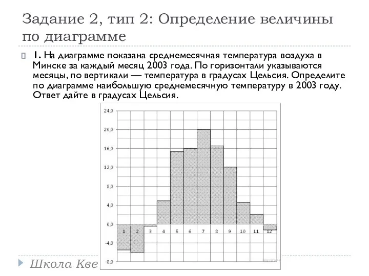 Задание 2, тип 2: Определение величины по диаграмме 1. На