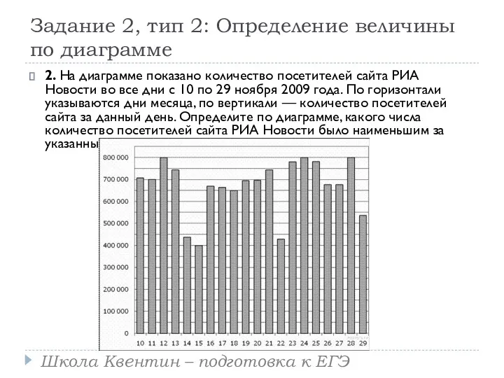 Задание 2, тип 2: Определение величины по диаграмме 2. На