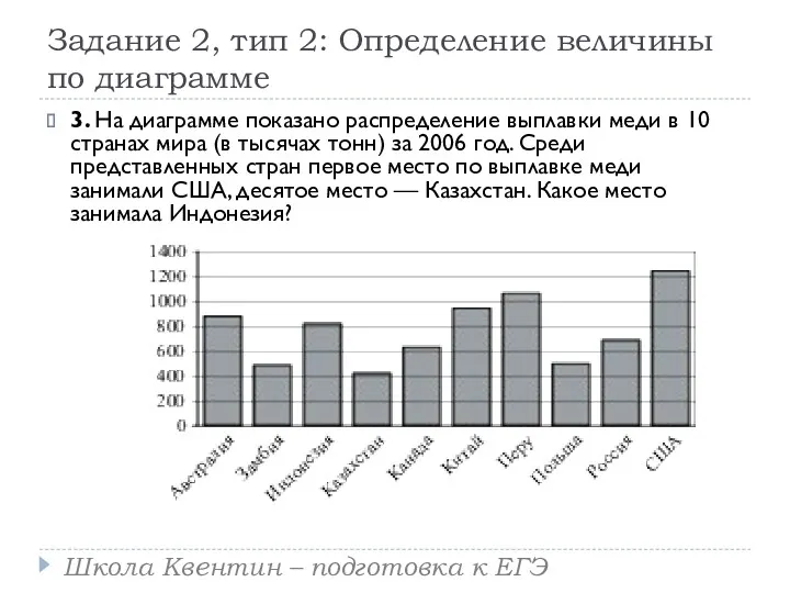 Задание 2, тип 2: Определение величины по диаграмме 3. На