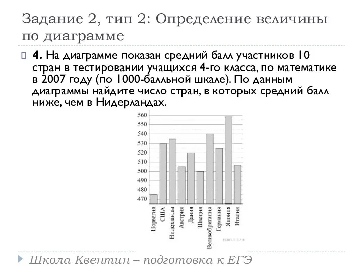 Задание 2, тип 2: Определение величины по диаграмме 4. На