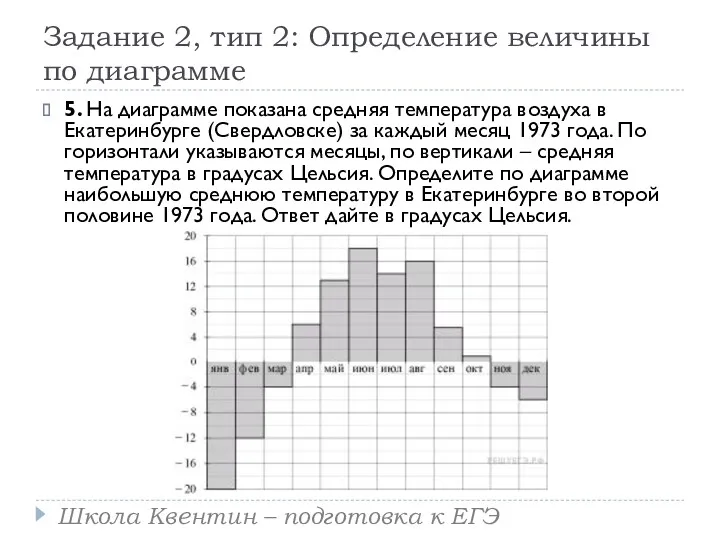 Задание 2, тип 2: Определение величины по диаграмме 5. На