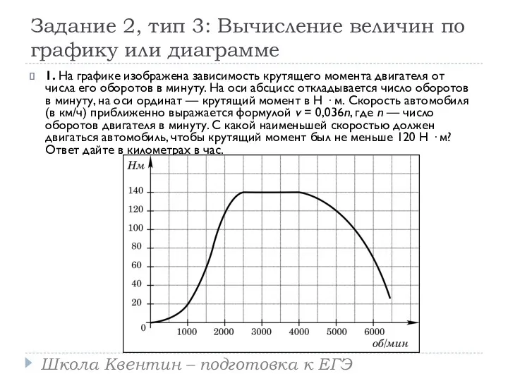 Задание 2, тип 3: Вычисление величин по графику или диаграмме