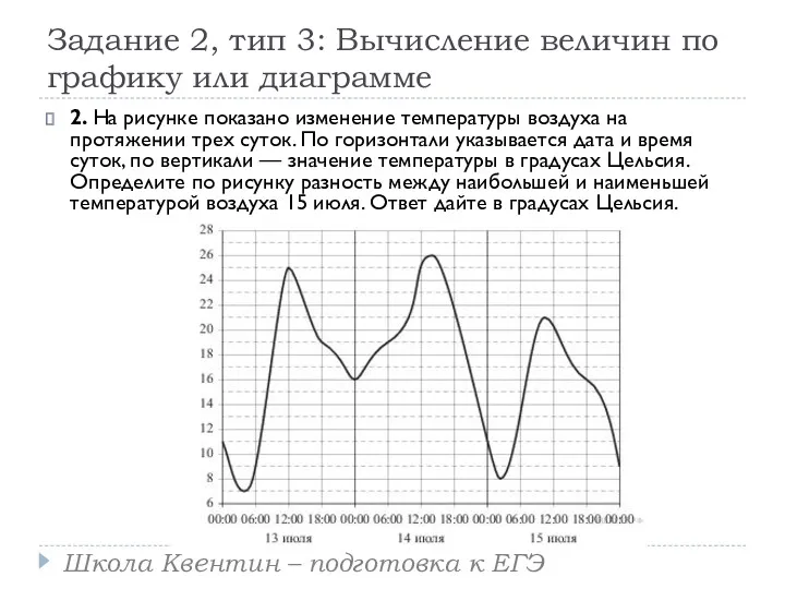 Задание 2, тип 3: Вычисление величин по графику или диаграмме