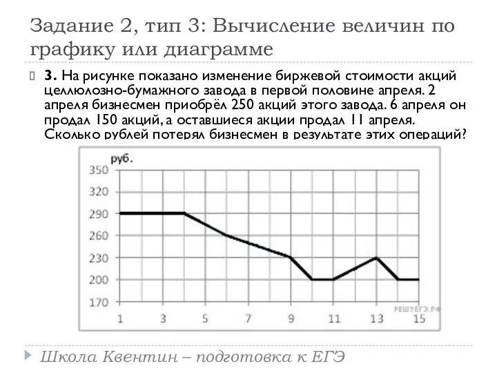 Задание 2, тип 3: Вычисление величин по графику или диаграмме