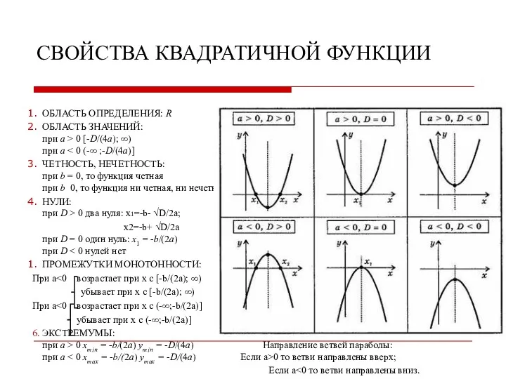 СВОЙСТВА КВАДРАТИЧНОЙ ФУНКЦИИ ОБЛАСТЬ ОПРЕДЕЛЕНИЯ: R ОБЛАСТЬ ЗНАЧЕНИЙ: при a