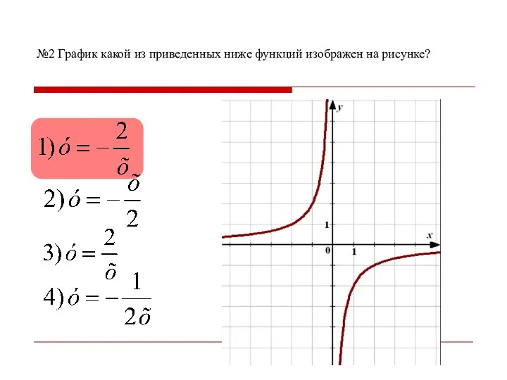 №2 График какой из приведенных ниже функций изображен на рисунке?