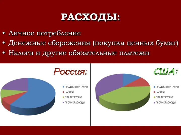 РАСХОДЫ: Личное потребление Денежные сбережения (покупка ценных бумаг) Налоги и другие обязательные платежи