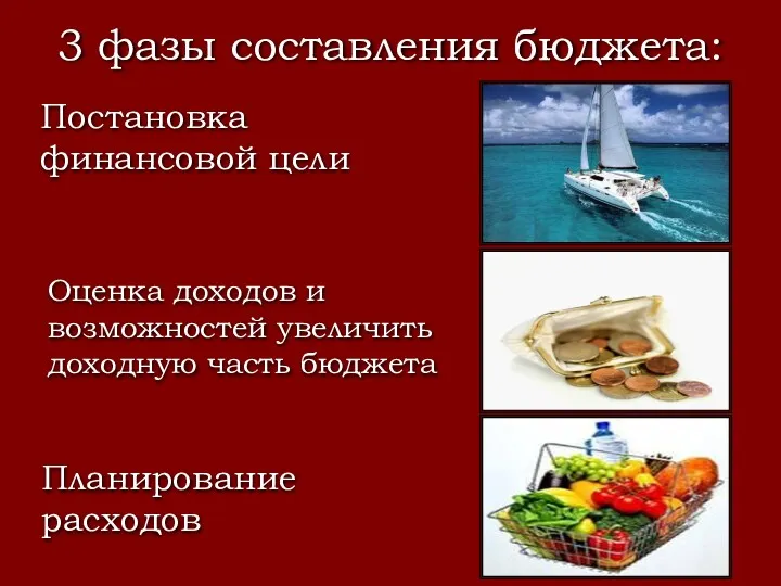 3 фазы составления бюджета: Постановка финансовой цели Оценка доходов и