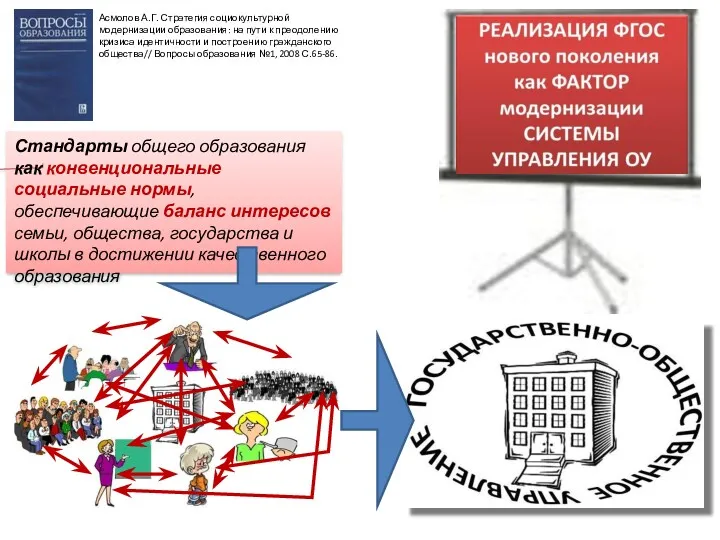 Стандарты общего образования как конвенциональные социальные нормы, обеспечивающие баланс интересов