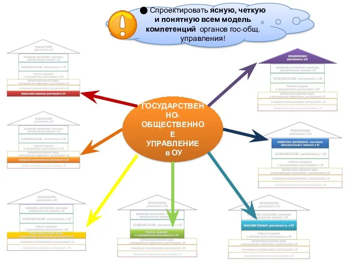 ГОСУДАРСТВЕННО-ОБЩЕСТВЕННОЕ УПРАВЛЕНИЕ в ОУ