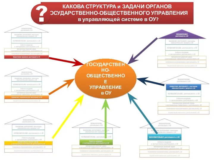 ГОСУДАРСТВЕННО-ОБЩЕСТВЕННОЕ УПРАВЛЕНИЕ в ОУ