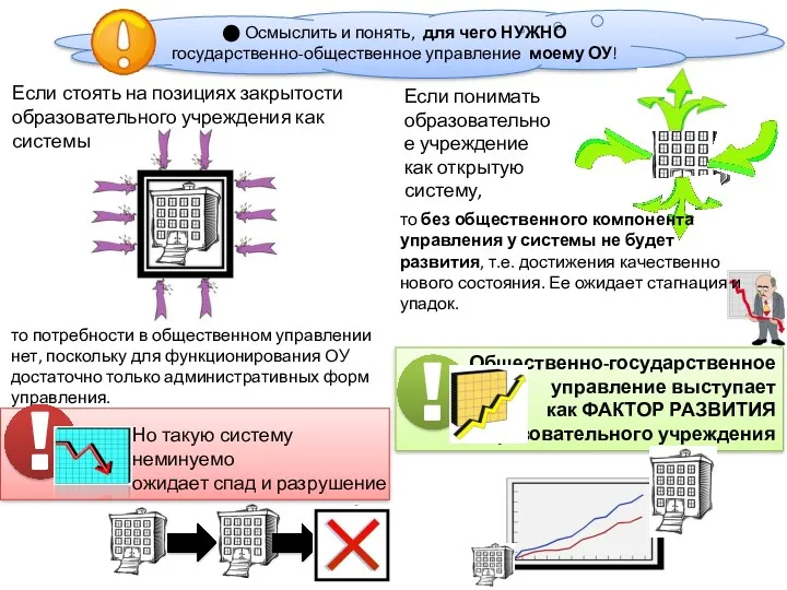 Если стоять на позициях закрытости образовательного учреждения как системы то