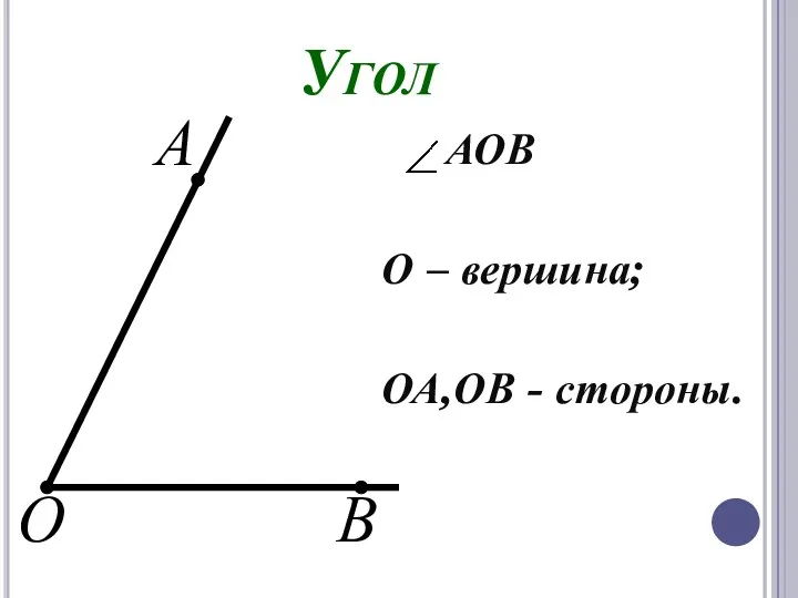 Угол АОВ О – вершина; ОА,ОВ - стороны. А О В