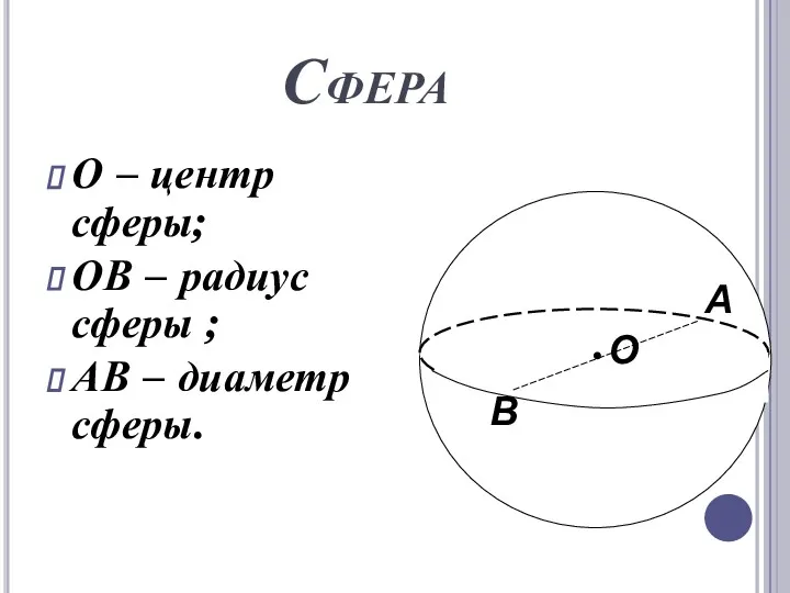 Сфера О – центр сферы; ОВ – радиус сферы ; АВ – диаметр сферы.