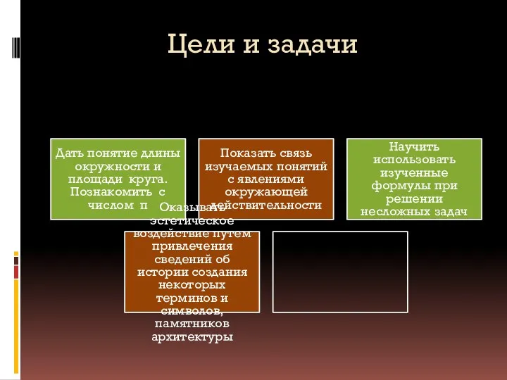 Цели и задачи Дать понятие длины окружности и площади круга.