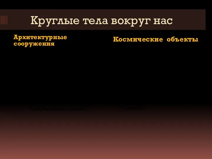 Круглые тела вокруг нас Архитектурные сооружения Космические объекты Римский колизей