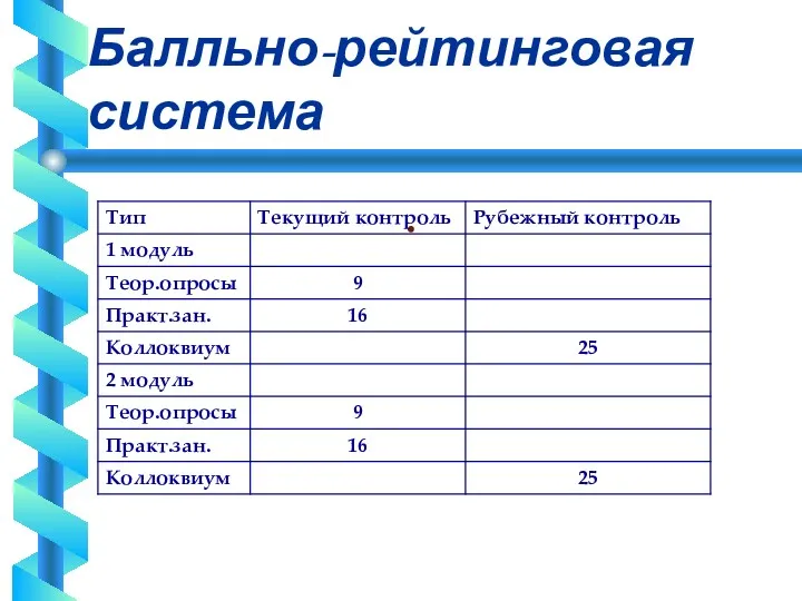 Балльно-рейтинговая система .