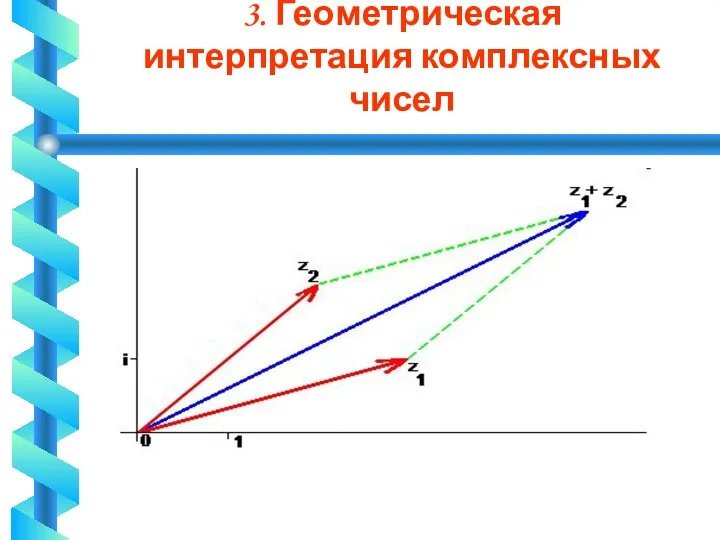 3. Геометрическая интерпретация комплексных чисел