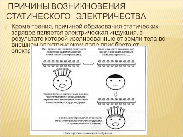 ПРИЧИНЫ ВОЗНИКНОВЕНИЯ СТАТИЧЕСКОГО ЭЛЕКТРИЧЕСТВА Кроме трения, причиной образования статических зарядов