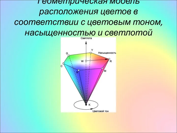 Геометрическая модель расположения цветов в соответствии с цветовым тоном, насыщенностью и светлотой