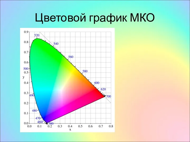 Цветовой график МКО