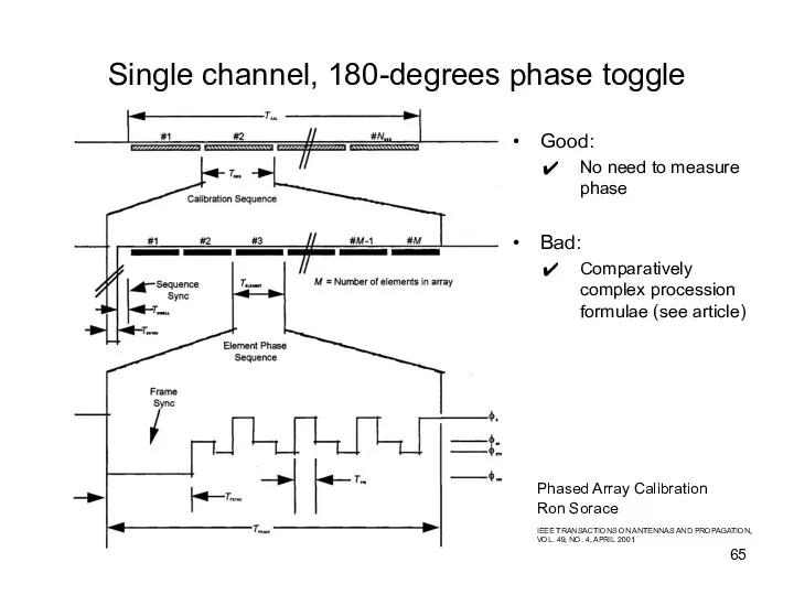 Single channel, 180-degrees phase toggle Ron Sorace Phased Array Calibration IEEE TRANSACTIONS ON