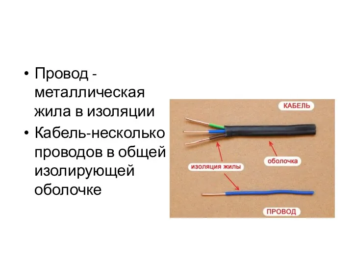 Провод - металлическая жила в изоляции Кабель-несколько проводов в общей изолирующей оболочке
